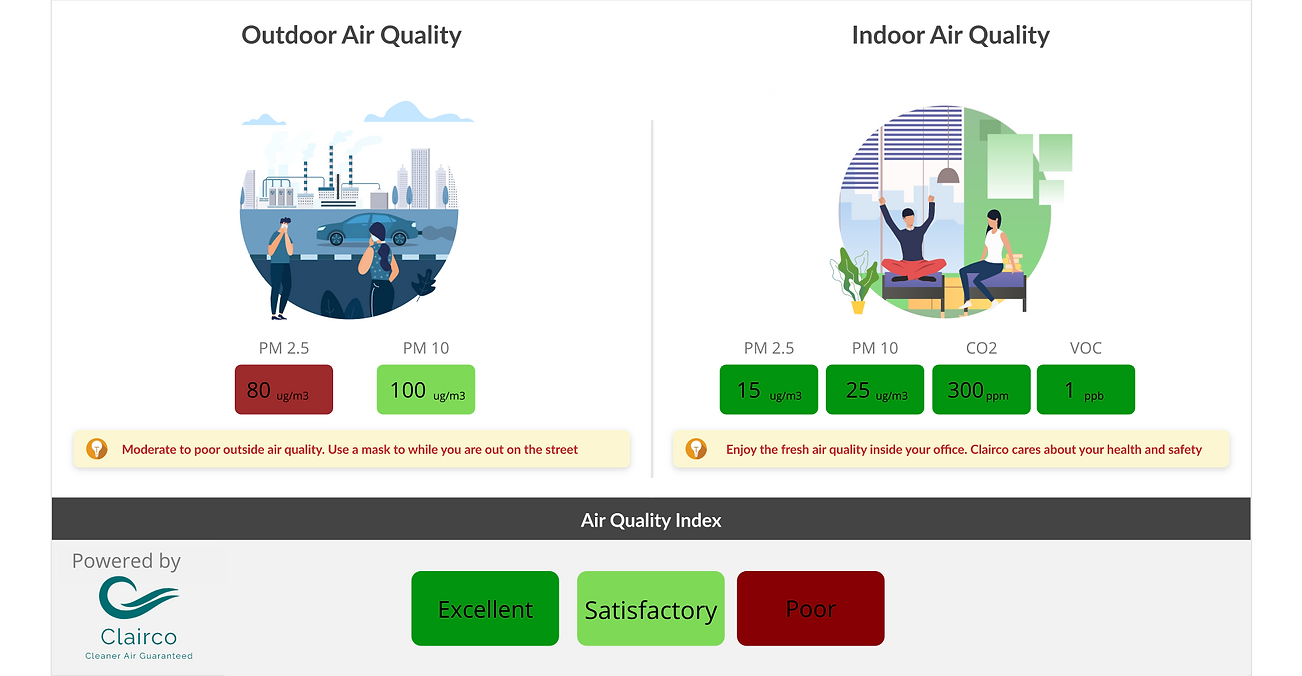 Clairco Product - 20 climate tech startups to watch in India