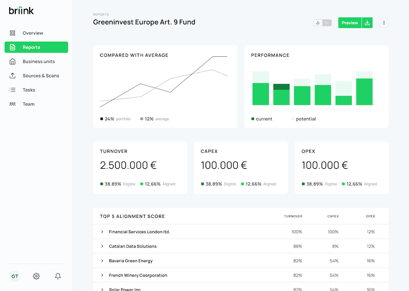 Briink software startups to watch