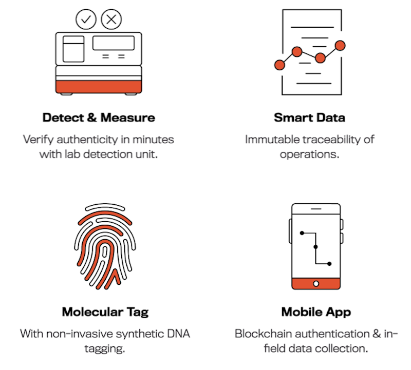 Bunker Trace solution and product features startups to watch