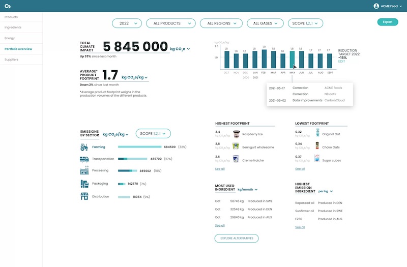 CarbonCloud climate tech startups to watch