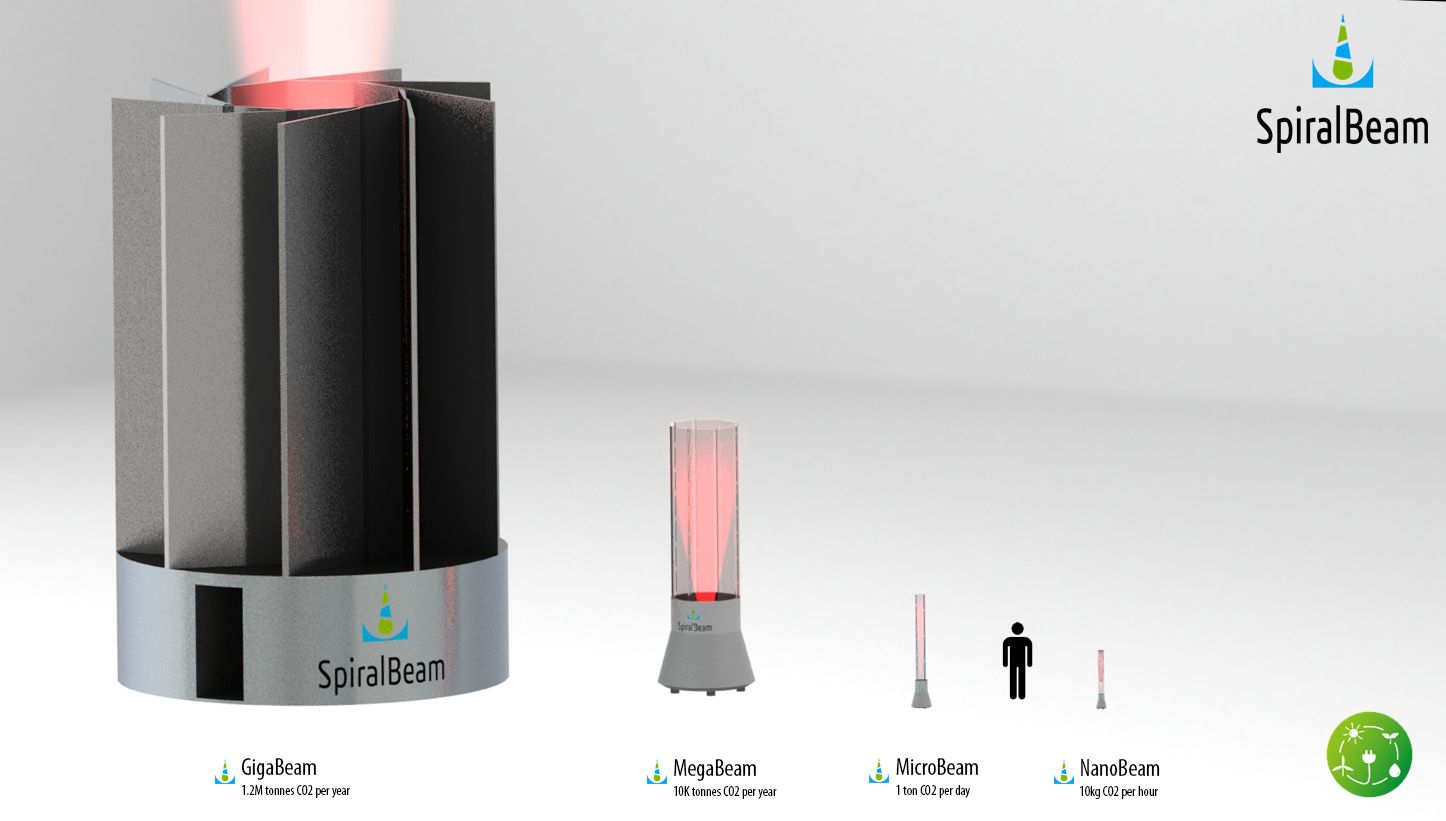 SpiralBeam Solution