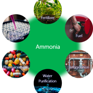6f13b-uses-of-ammonia-2-2
